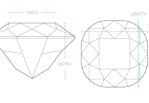 Guidelines to Get the Best Cushion Cut Diamonds diamondshape-cushion