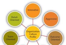 How to Design a Donation Receipt organization