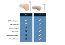 Audien Hearing: Hearing Aids You Can Count on Hearing Aids You Can Count on