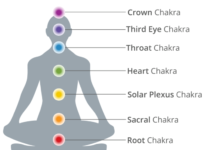 Signs of Chakra Blockages and How to Tell Which of Your 7 Chakras Are Blocked Chakra Blockages
