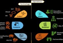 Get Your Product Right the First Time With a Digital Twin System