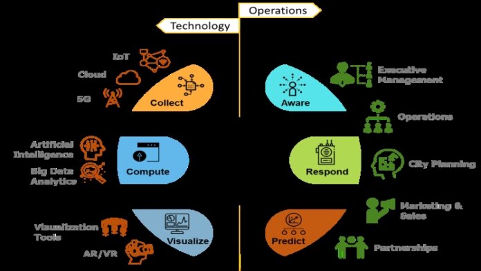 Get Your Product Right the First Time With a Digital Twin System