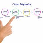 Cloud Migrations