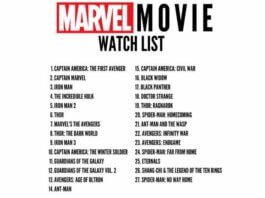 Marvel Movies List