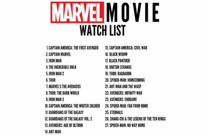Marvel Movies List