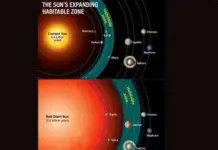 When Will the Earth End: Science, Faith, Myths, and What the Future Actually Looks Like When Will the Earth End