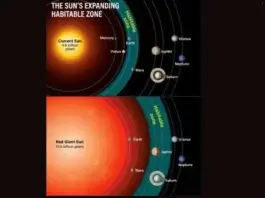 When Will the Earth End