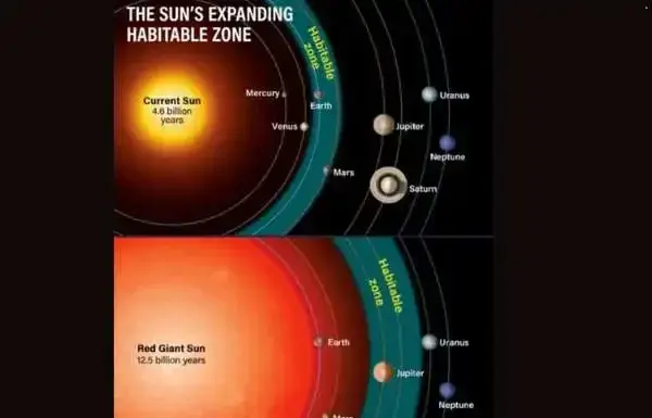 When Will the Earth End: Science, Faith, Myths, and What the Future Actually Looks Like When Will the Earth End