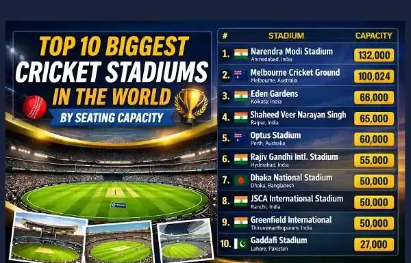 World Biggest Cricket Stadium Top 10 by Seating Capacity World Biggest Cricket Stadium Top 10 by Seating Capacity