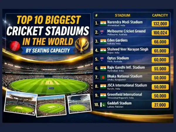 World Biggest Cricket Stadium Top 10 by Seating Capacity
