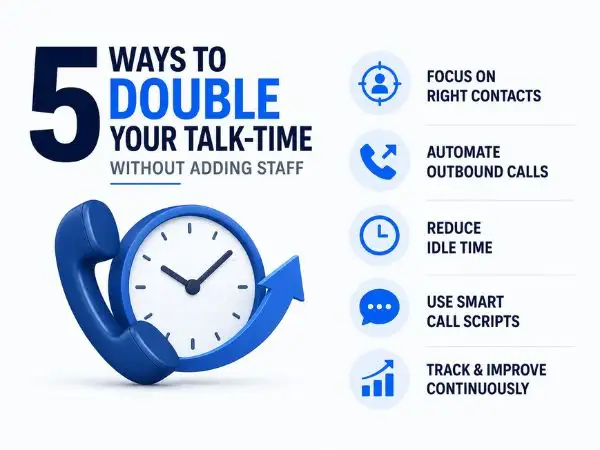 5 Ways to Double Your Talk-Time Without Adding Staff